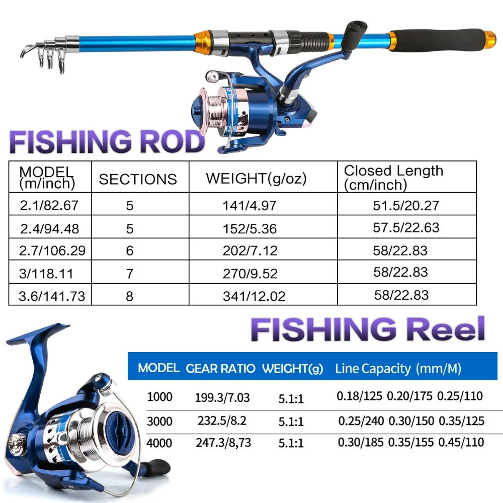 2.1-3.6M Telescopic Glass Fibe - Fishing Boat Fiberglass review and price